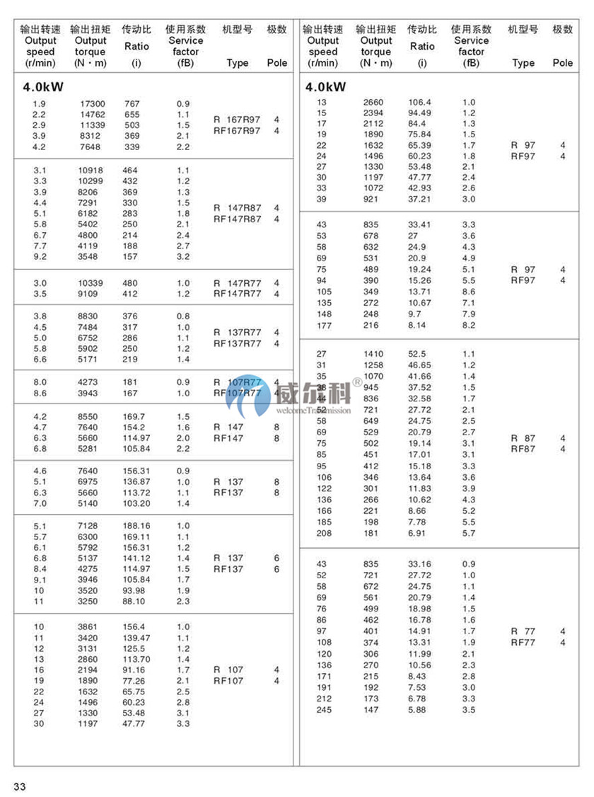 R系列斜齒輪硬齒面減速機(jī)28.jpg