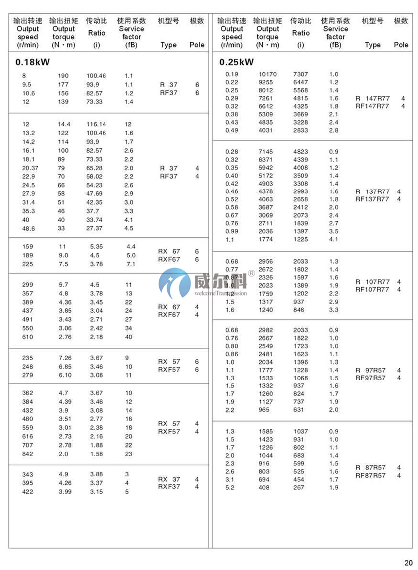 R系列斜齒輪硬齒面減速機(jī)15.jpg